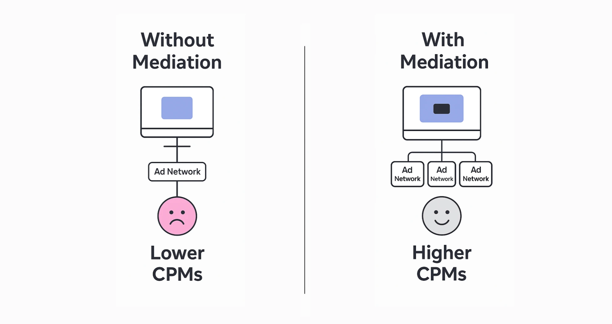 Before AdRadar - with one network