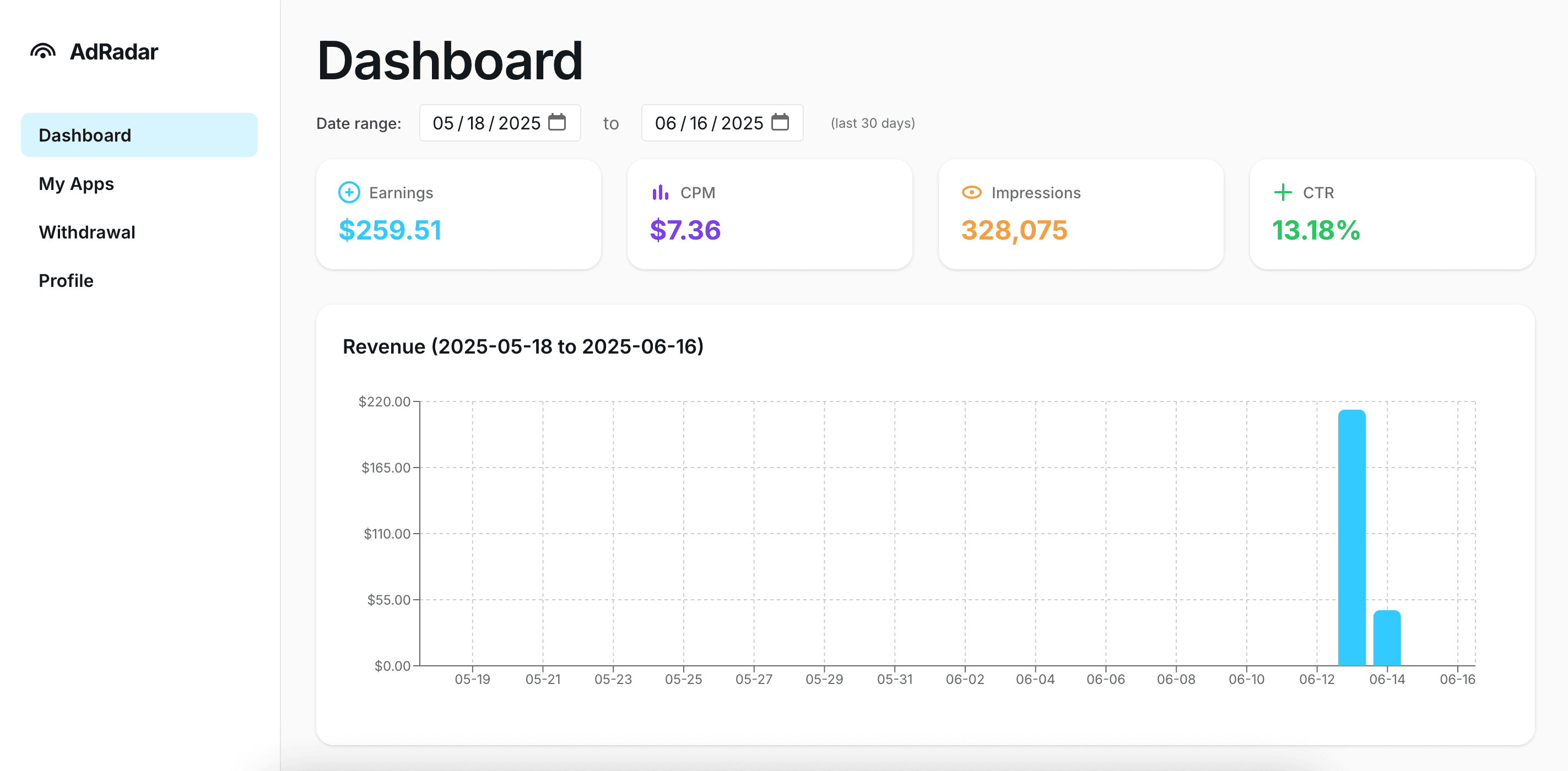 Dashboard screenshot