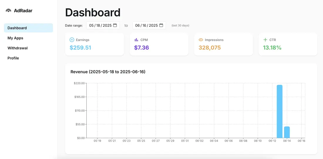 Dashboard screenshot